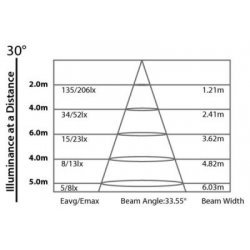 Proiector Bara - Iluminat Ambiental Interior, ARCBAR12RGB