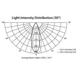 Proiector Bara - Iluminat Ambiental Interior, ARCBAR12RGB