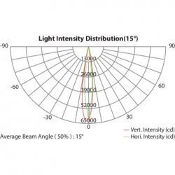 Proiector pentru Iluminat Arhitectural cu 21 LED-uri x 8W RGBW FullColor, ARCPOD21