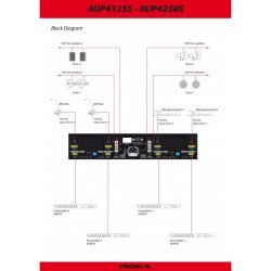 Amplificator audio 4 canale independente, 250W fiecare,  AUP4250S,Proel 